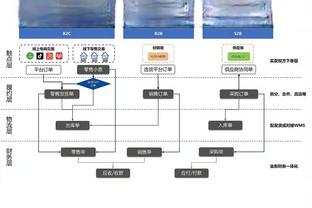 卡莱尔：上半场丢73分让我担忧 这样被打脸是不行的